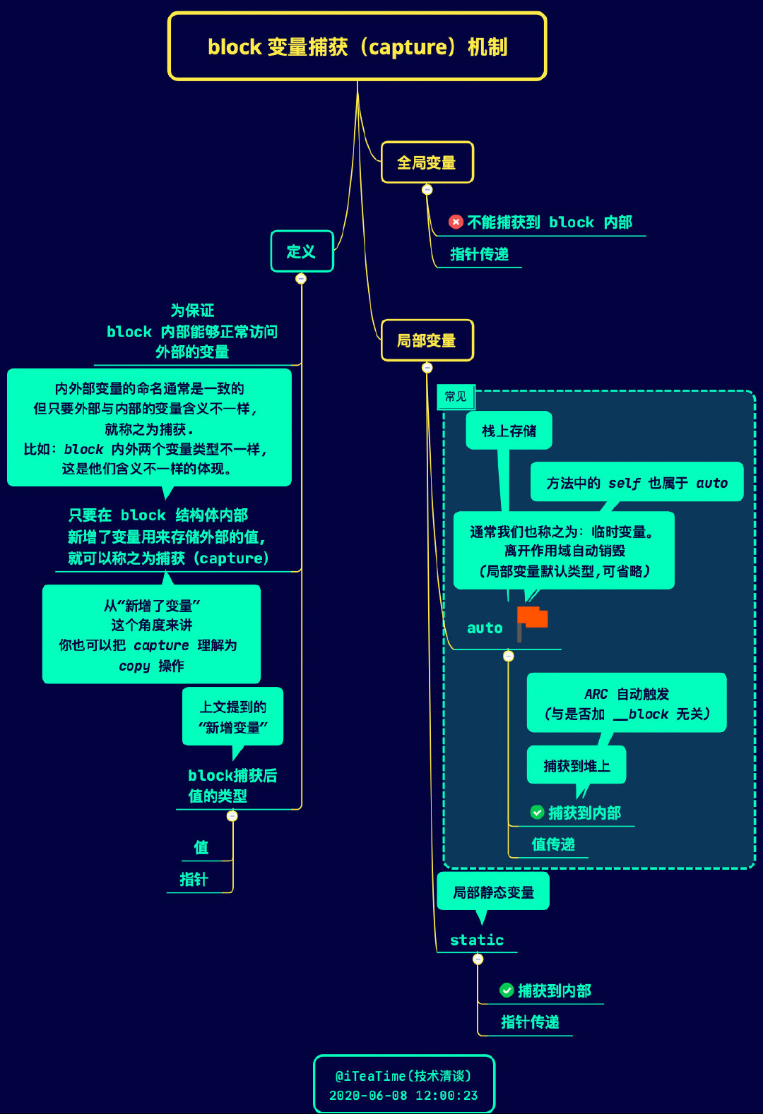 https://github.com/ChenYilong