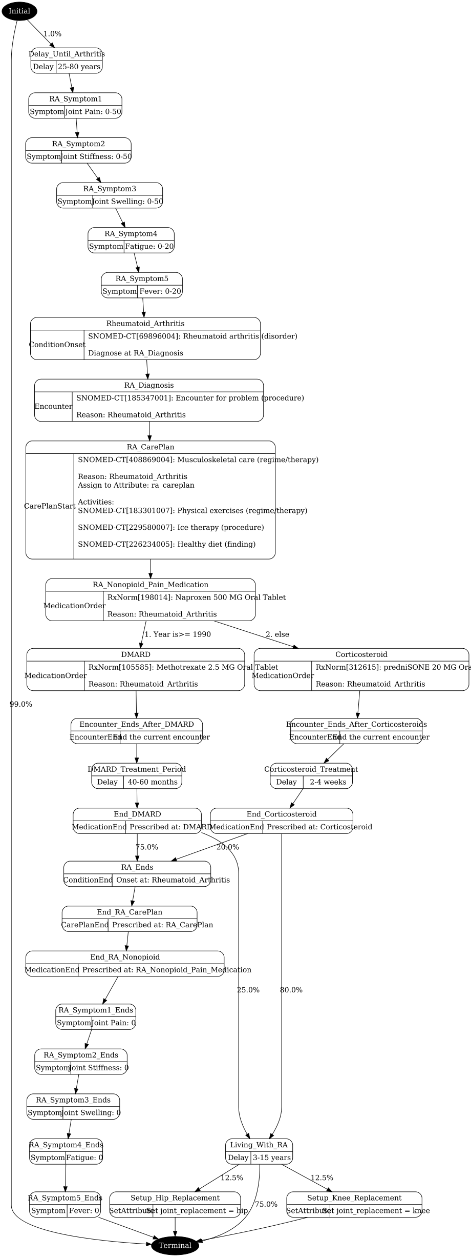 rheumatoid_arthritis.png visualization