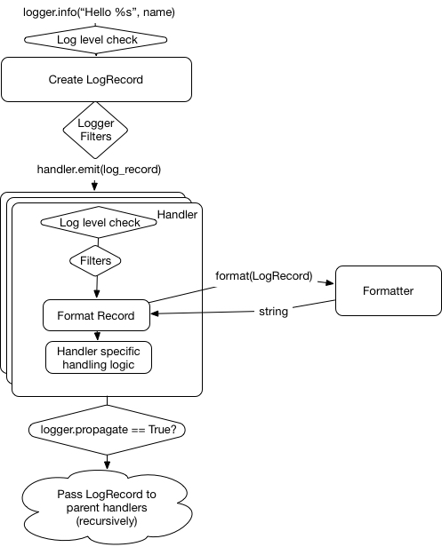 Diagram 6