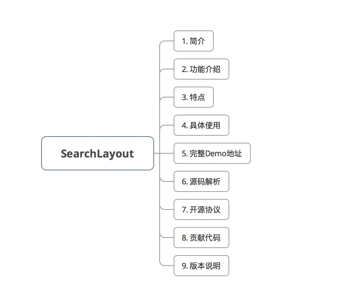 示意图