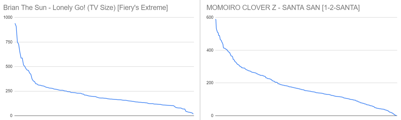 diffspikes