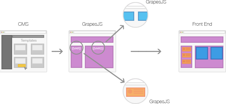 GrapesJS - Style Manager