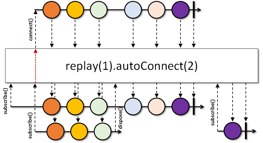 autoConnect