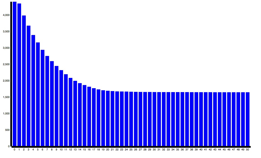 RuntimeQualityDistribution