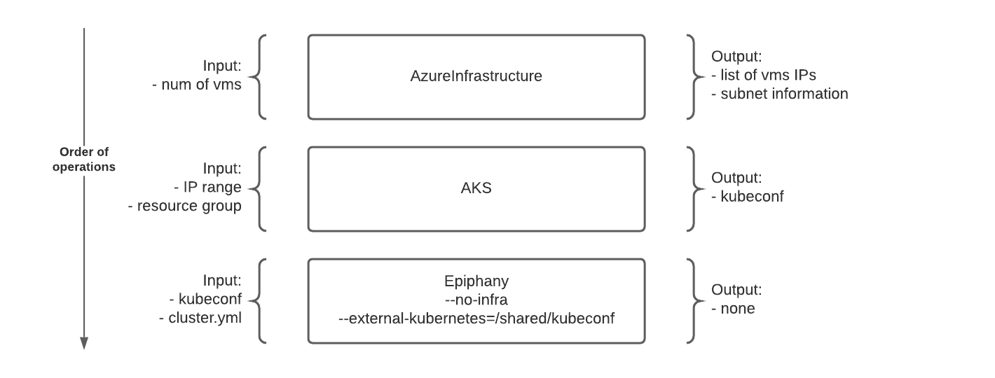 AKS-modules-order.png