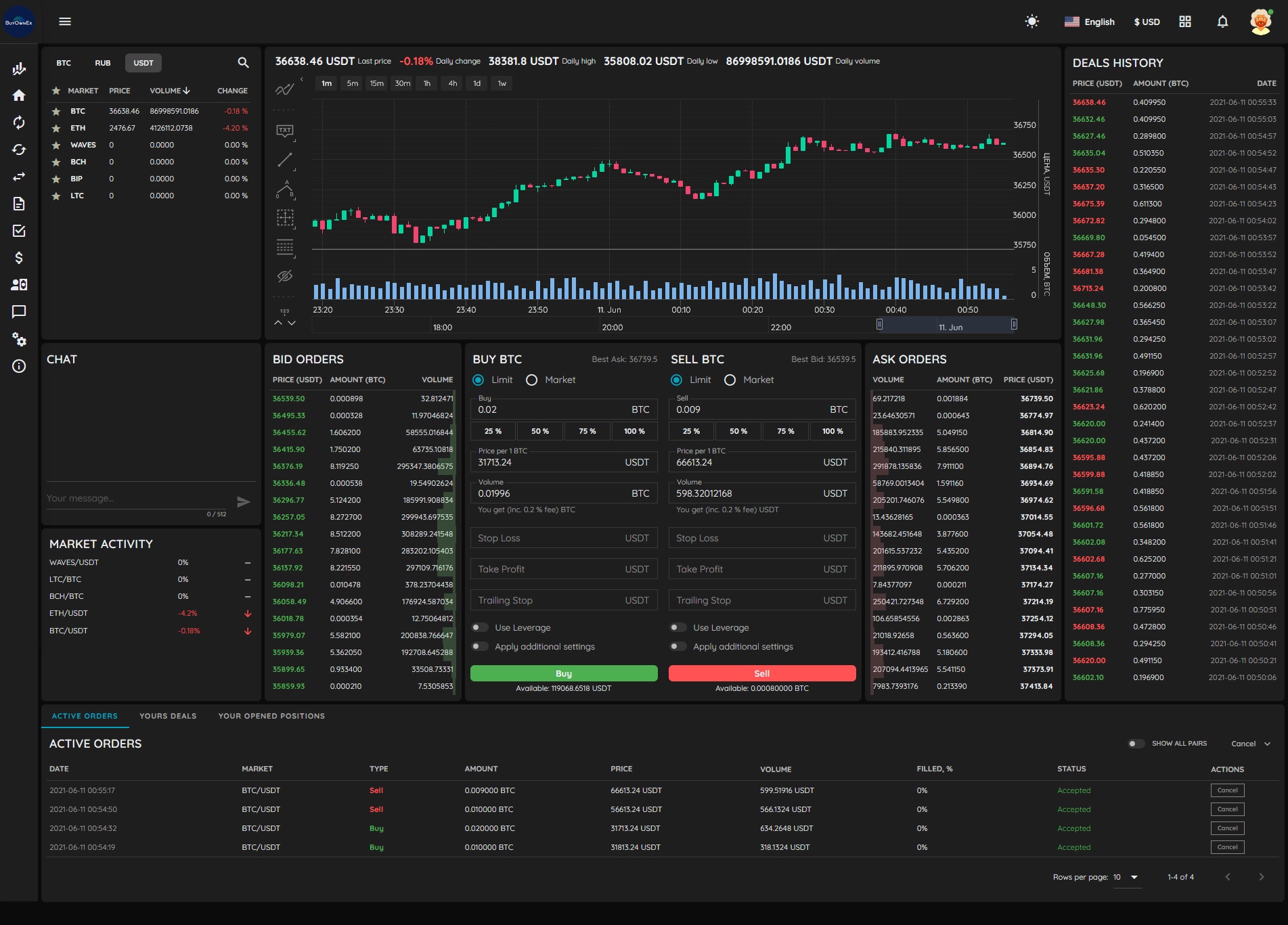 Trading sreenshot