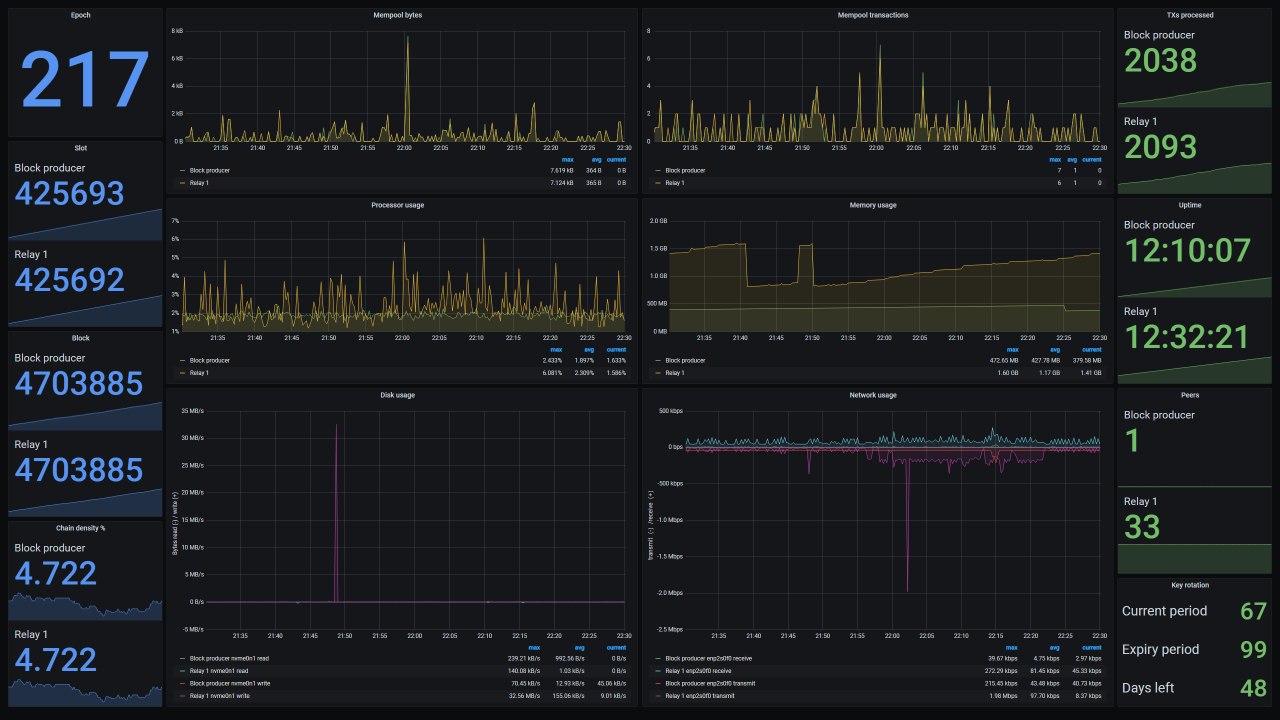 Grafana system health dashboard