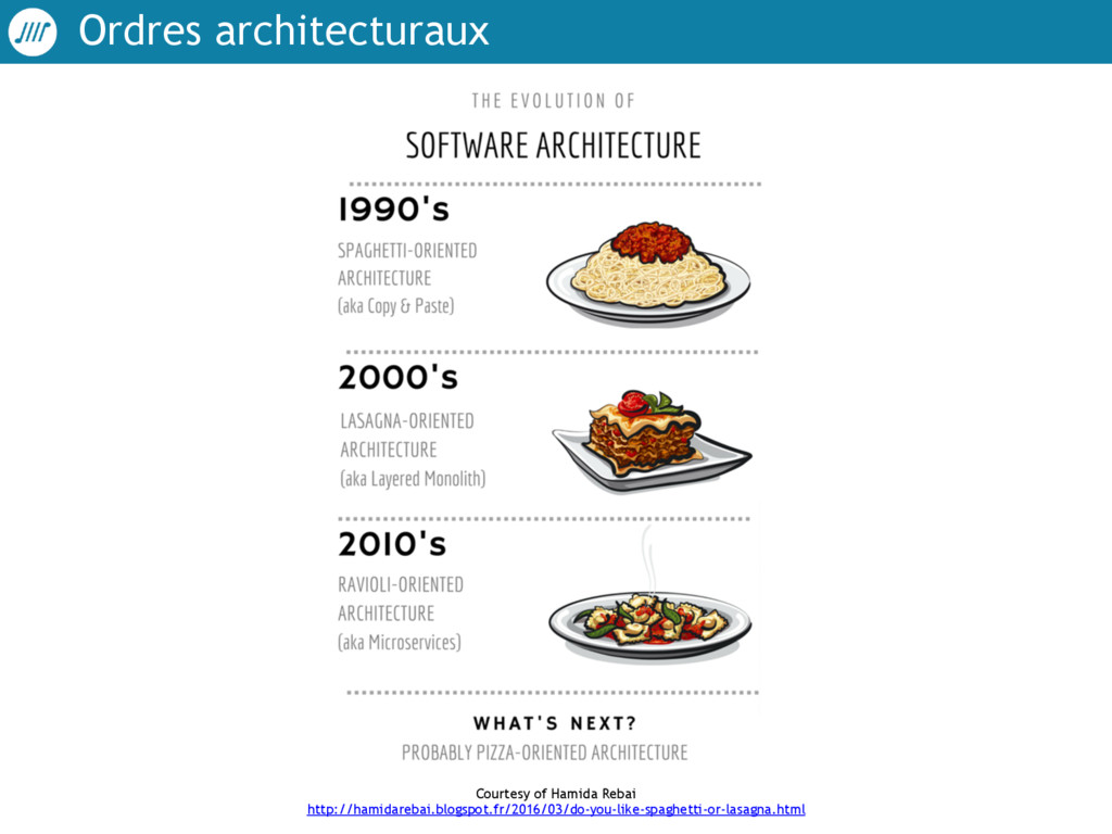 Software architechture