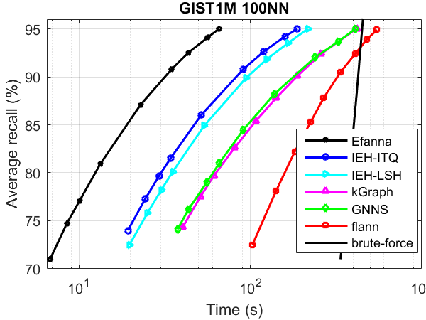 GIST100nn