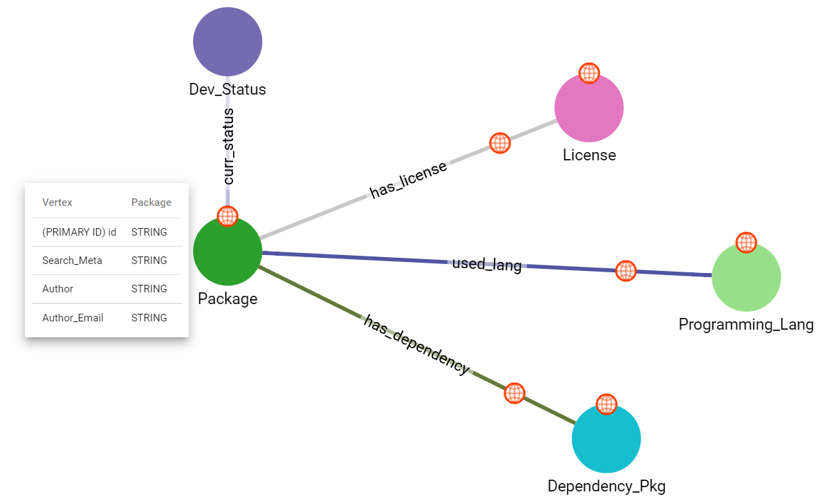 Final Schema