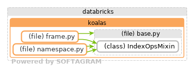 details of dependency changes - click for full size