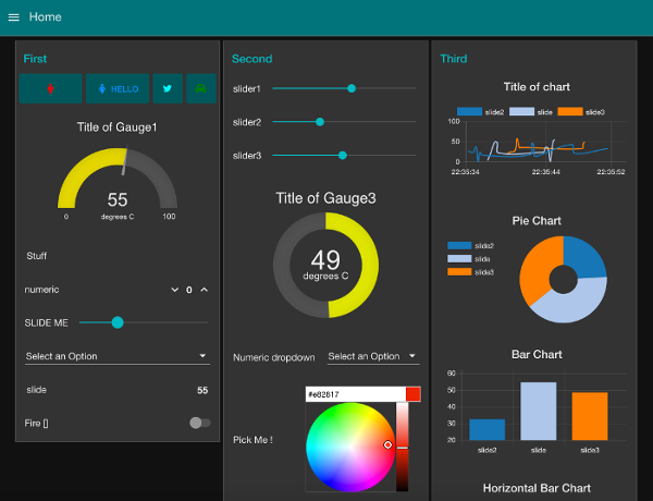 Dashboard example