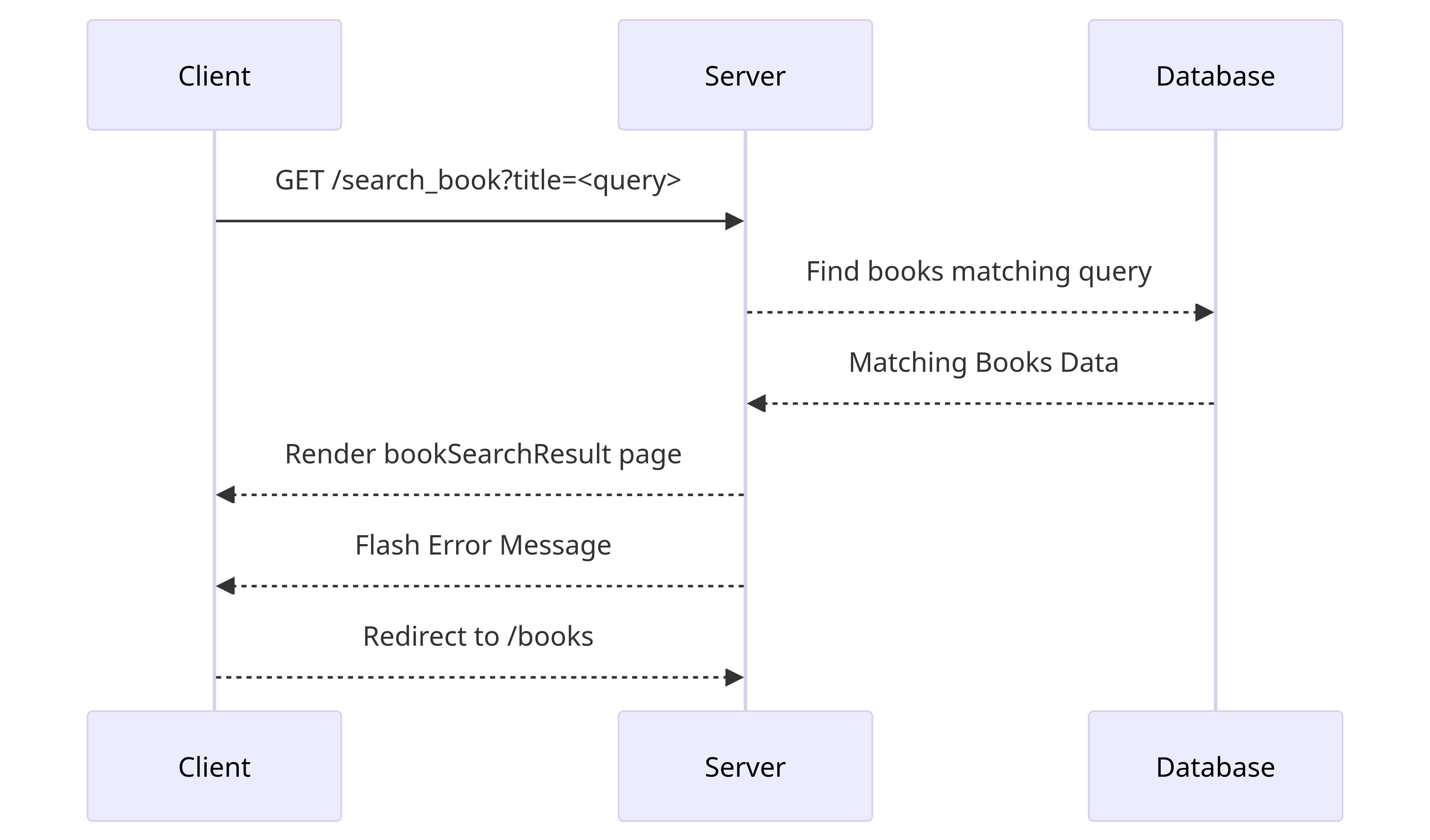 Link to Sequence Diagrams