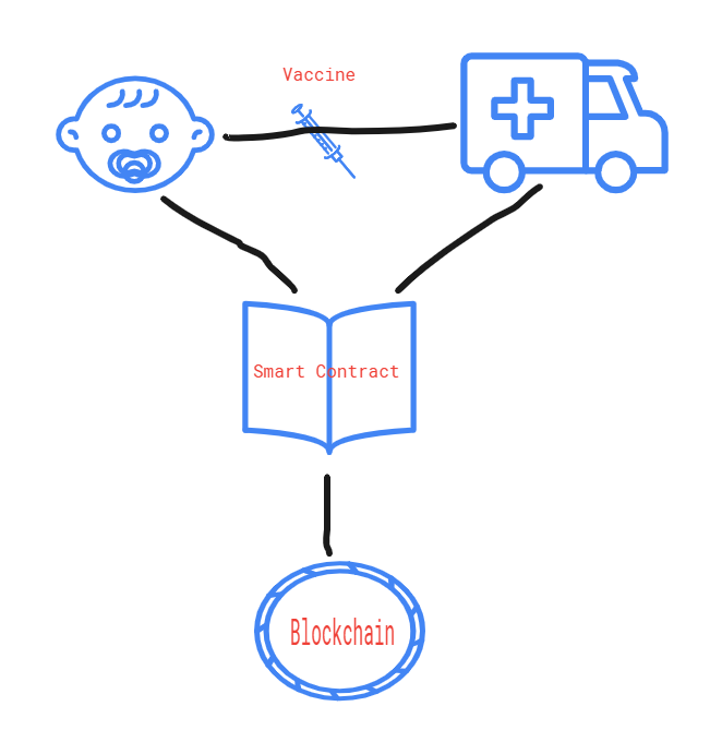 vac-chain