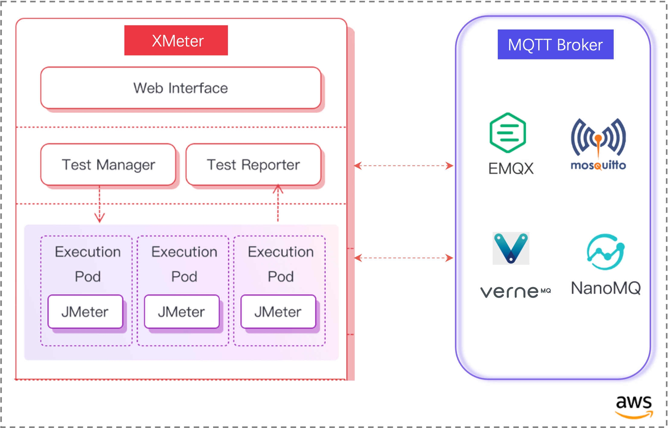 XMeter