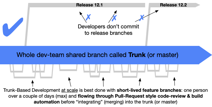 Trunk-Based Development