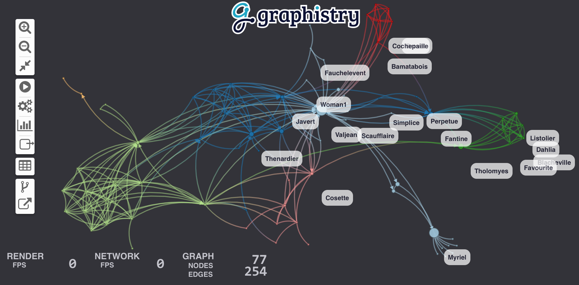 Second Graph of Miserables