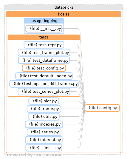 Showing the changed files, dependency changes and the impact - click for full size