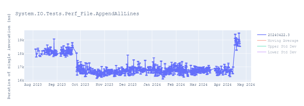 graph