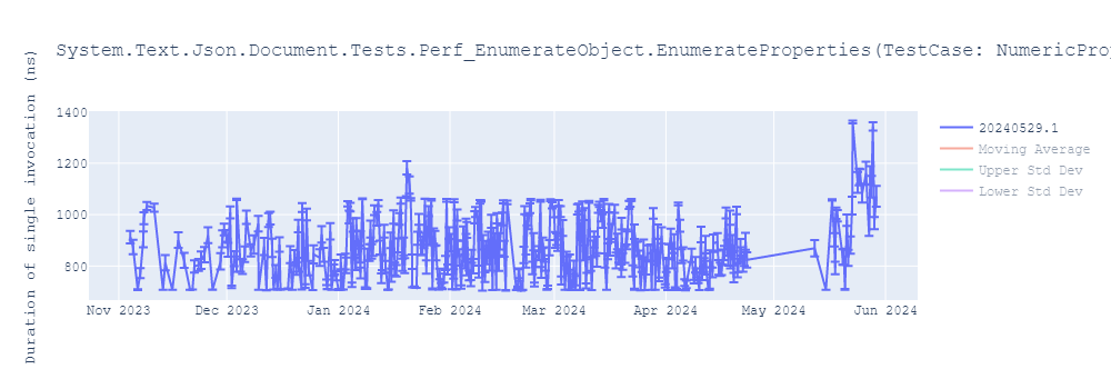 graph