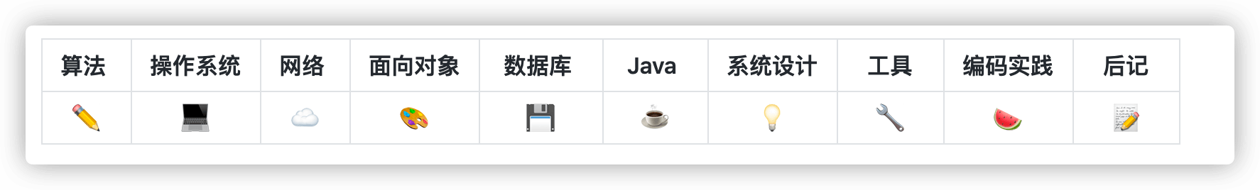 Github表情