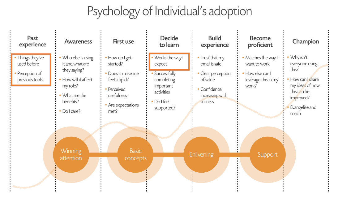 Key framework driving our theory of change