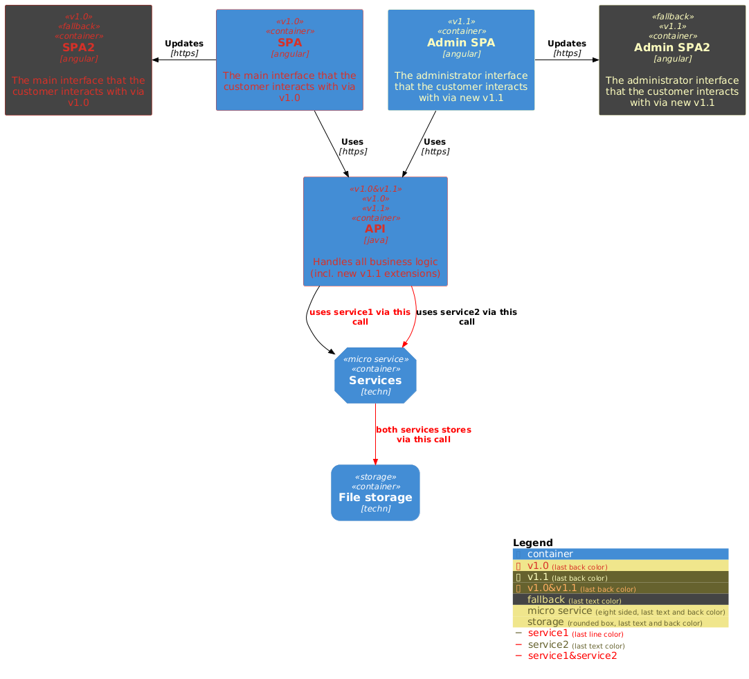 merged tags