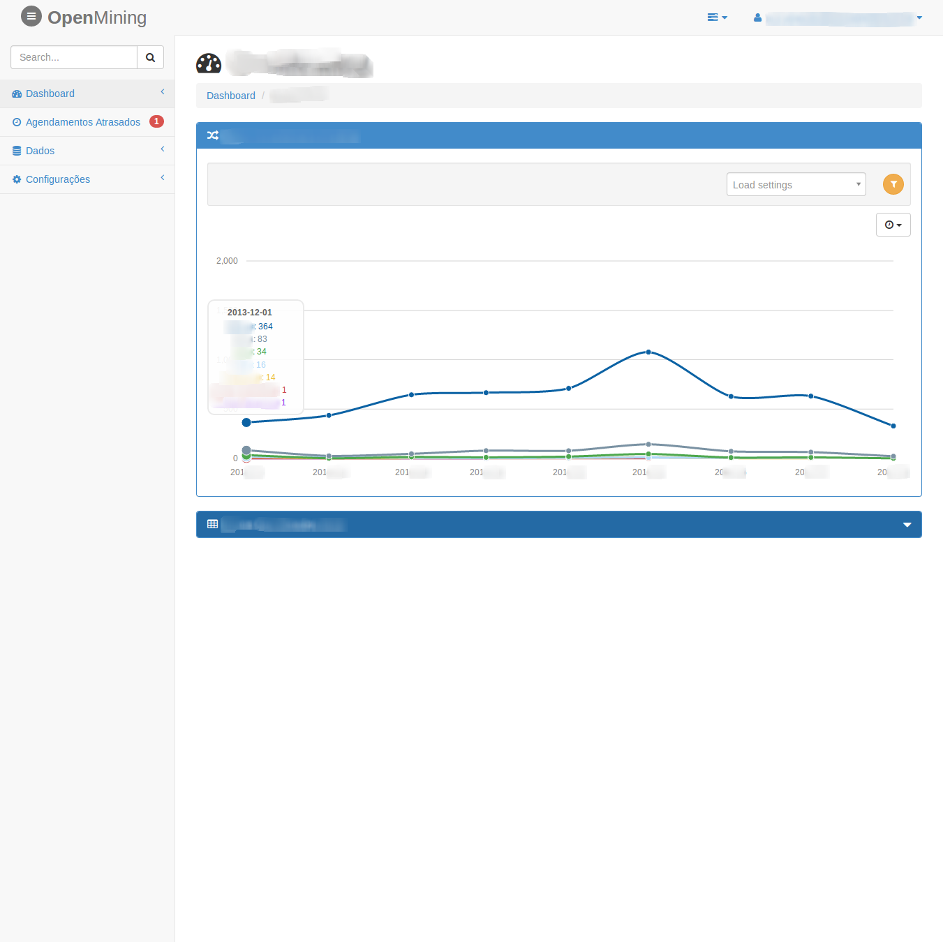 Dashboard Charts OpenMining