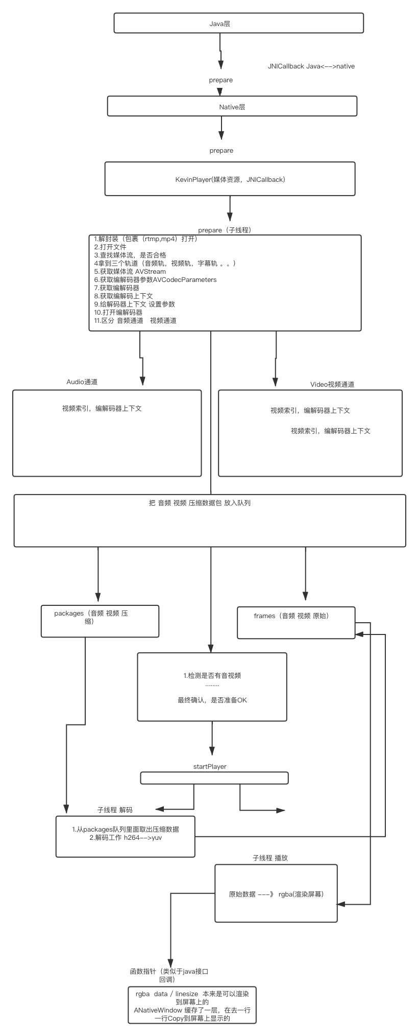 调用路径