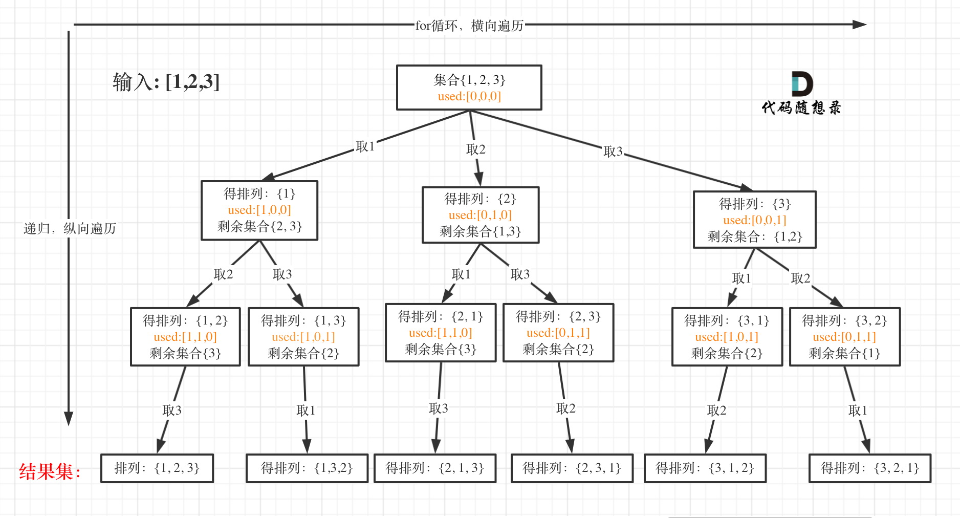 46.全排列