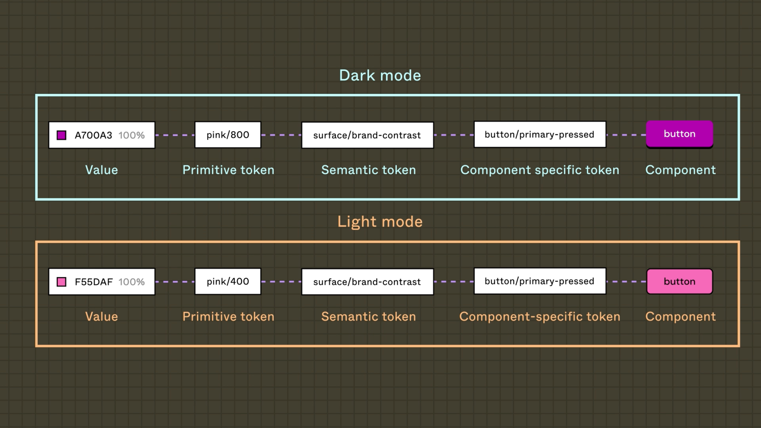 Light and dark mode tokens and values