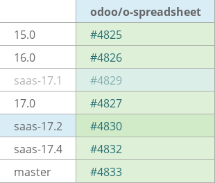 Pull request status dashboard