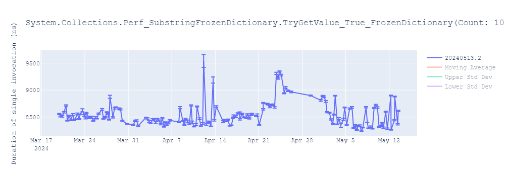 graph