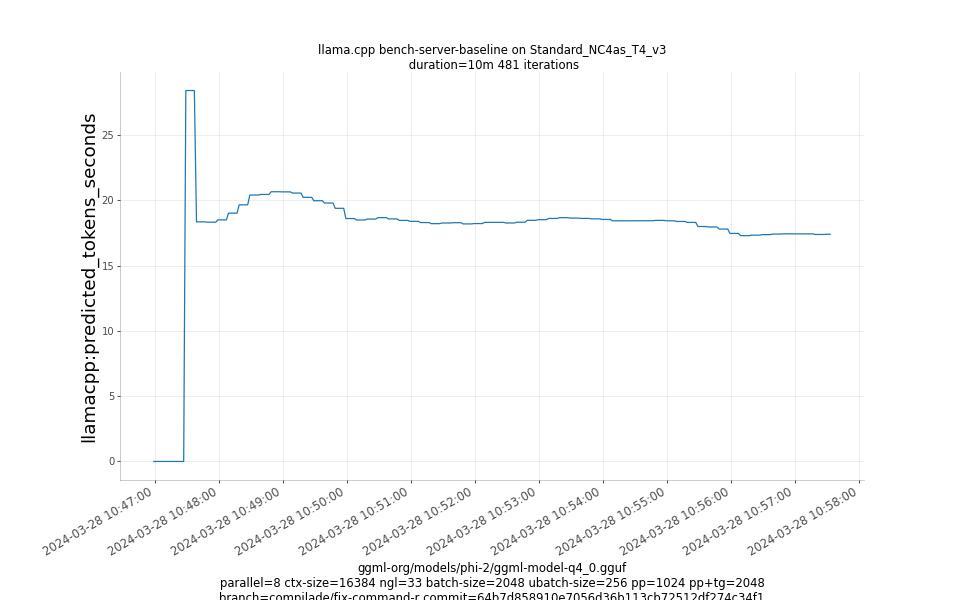 predicted_tokens_seconds