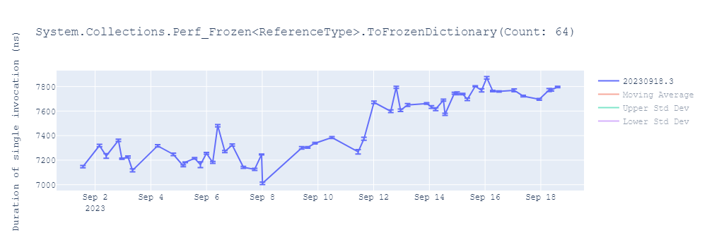 graph