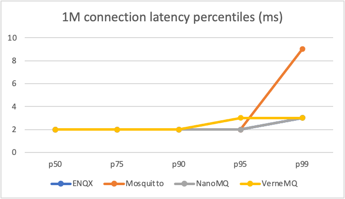 latency percentiles