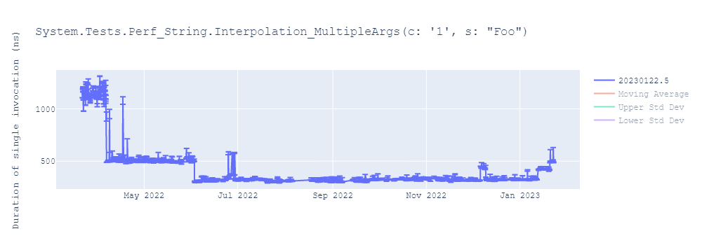 graph