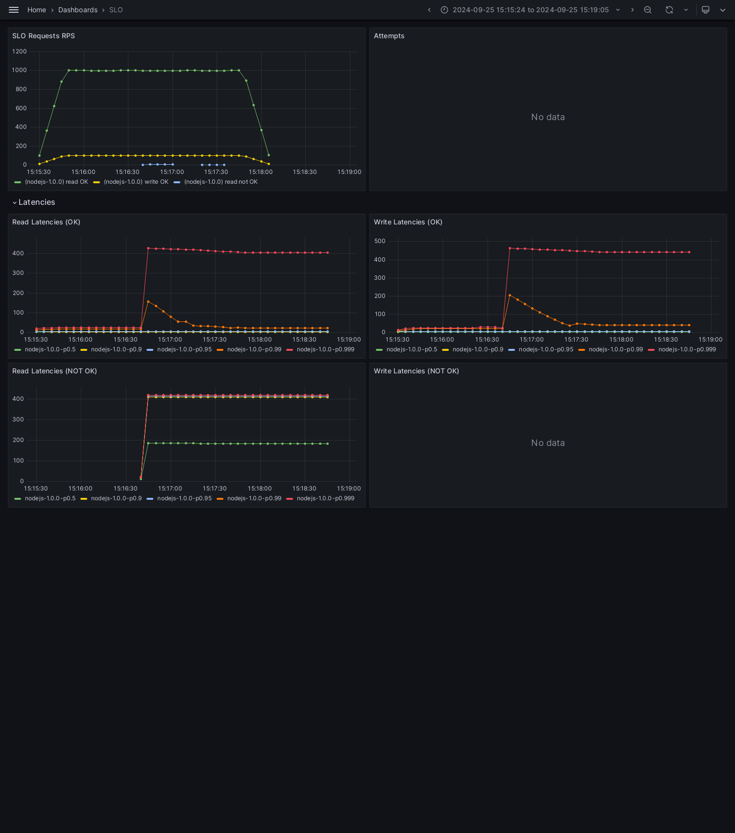 SLO-nodejs