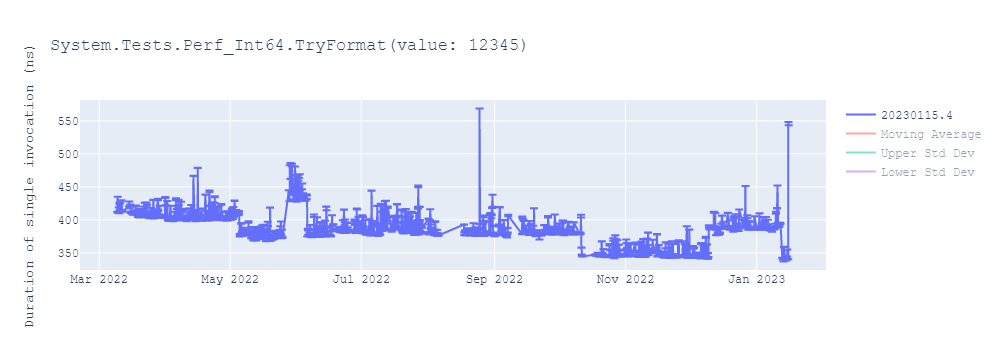 graph