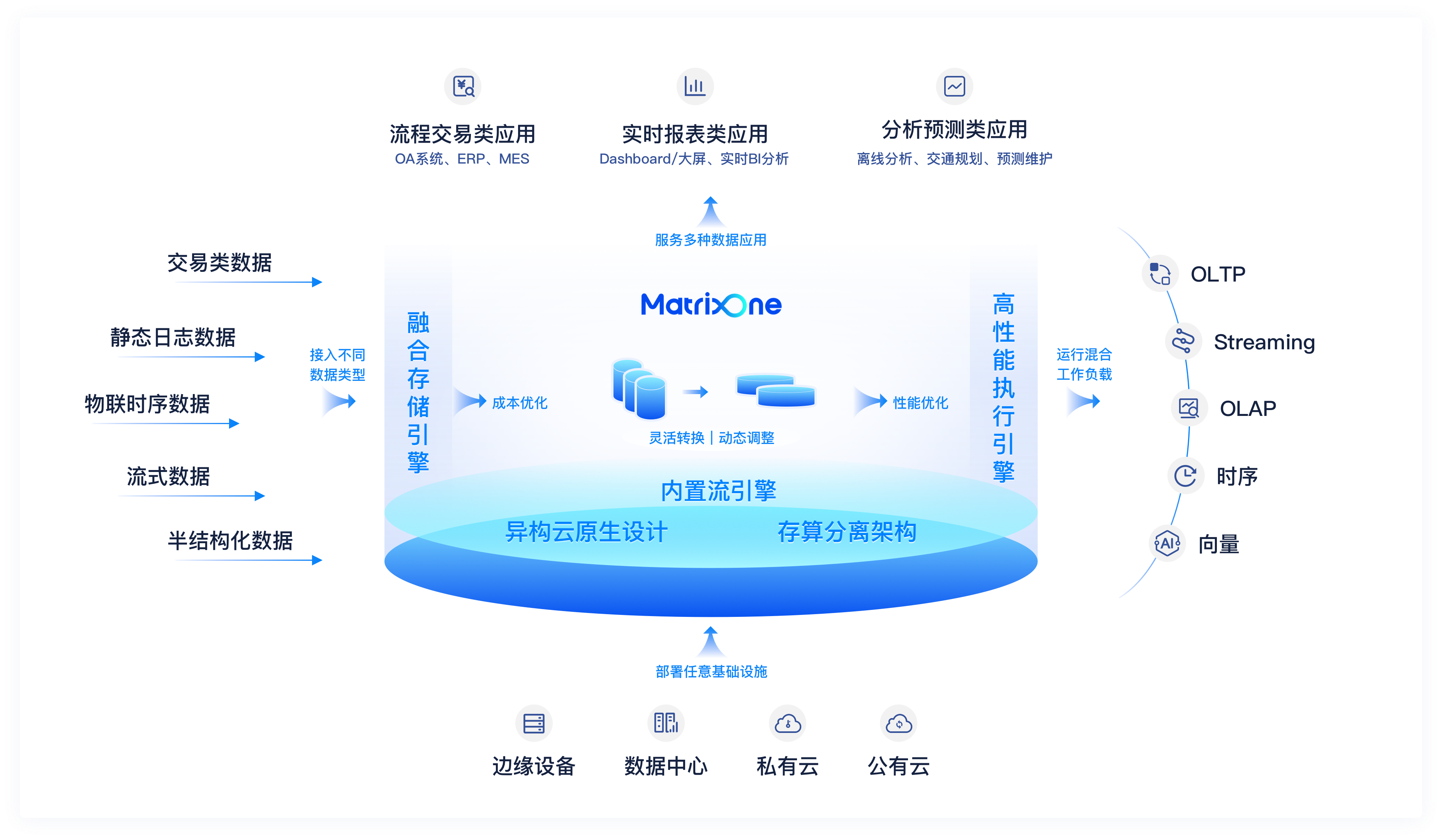 MatrixOne