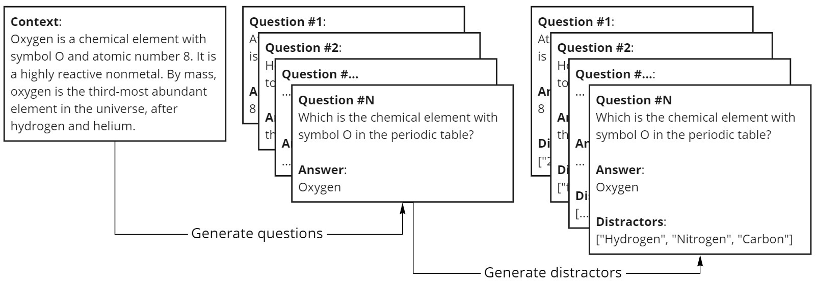 question generation process