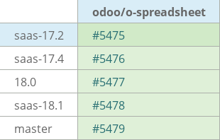 Pull request status dashboard