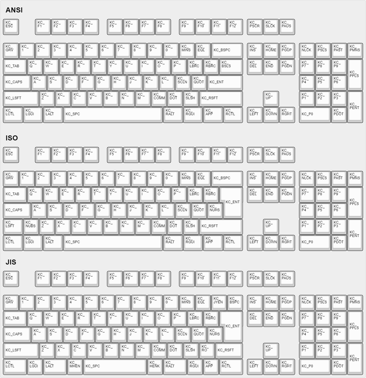 Keyboard Layout Image