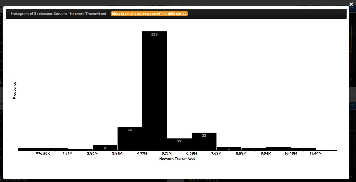 Histogram