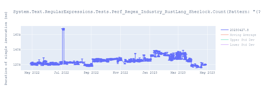 graph