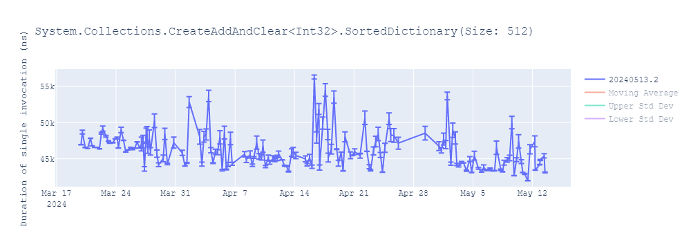 graph