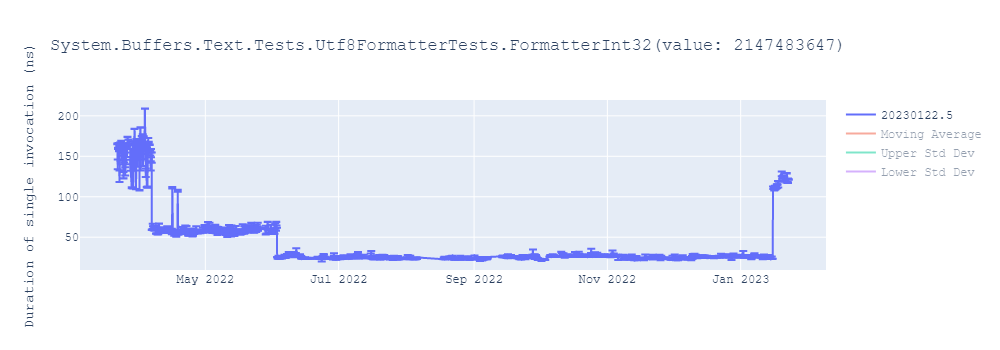 graph