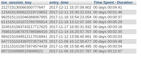 recent 10 sessions result