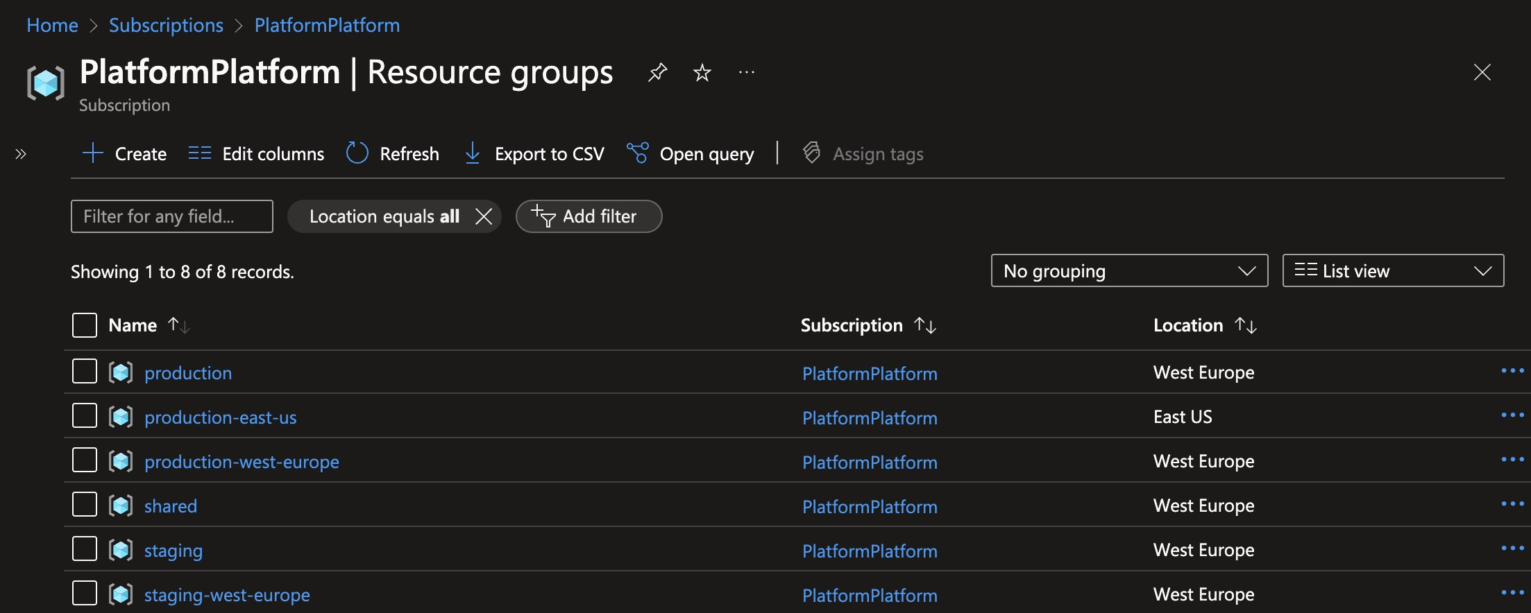 PlatformPlatform Resource Groups