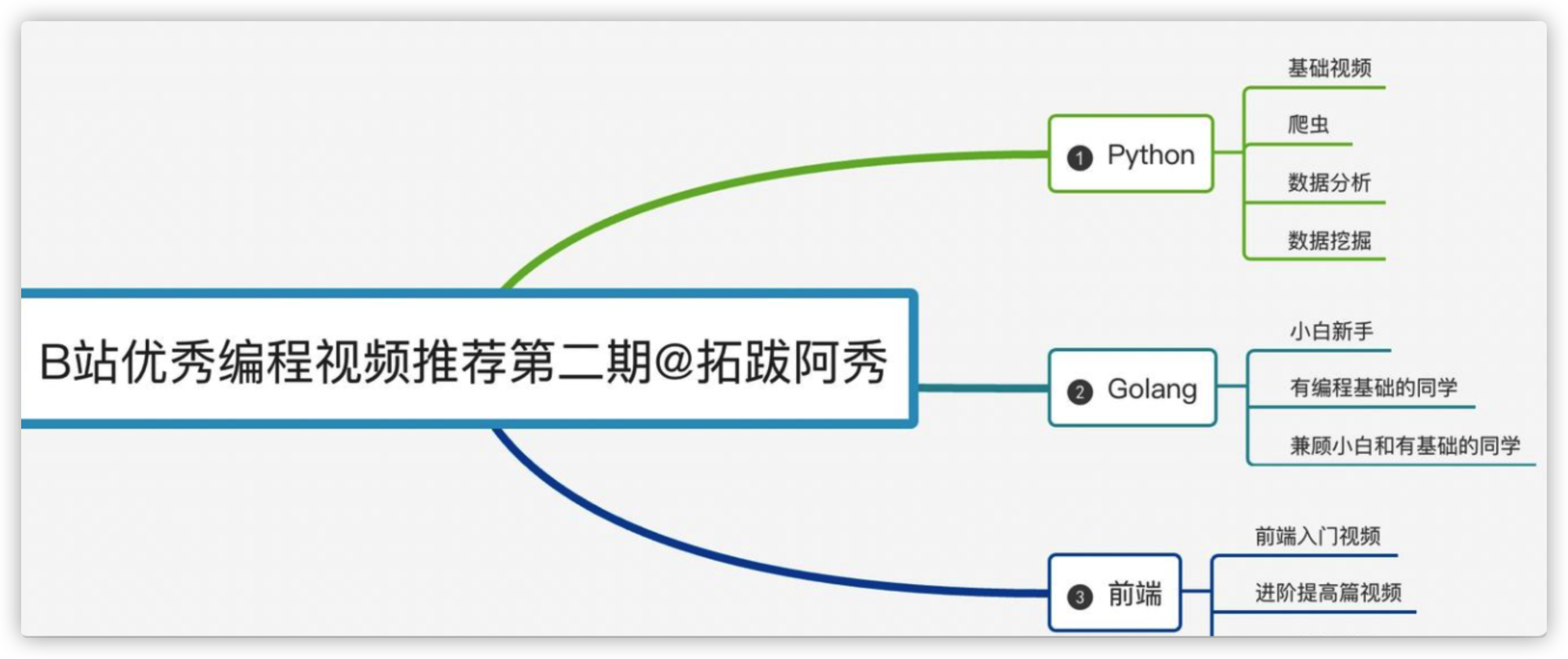 第二期